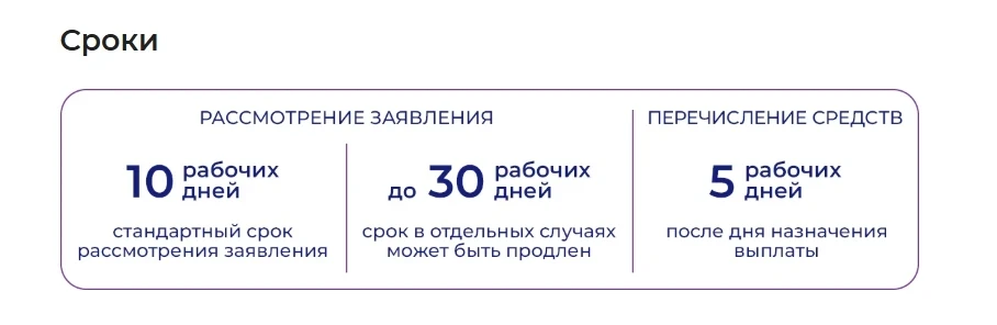 Сроки рассмотрения новой ежегодной семейной выплаты