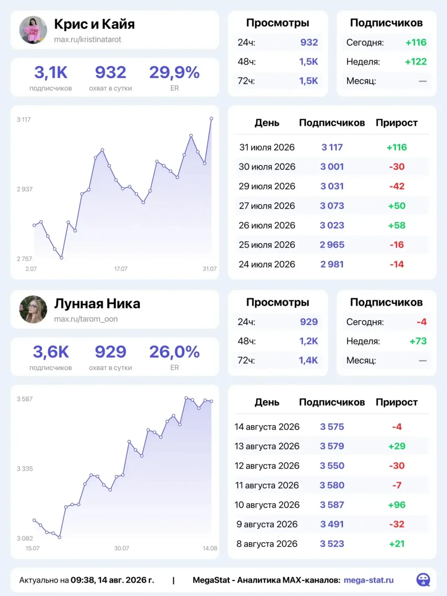 📣 Продаю