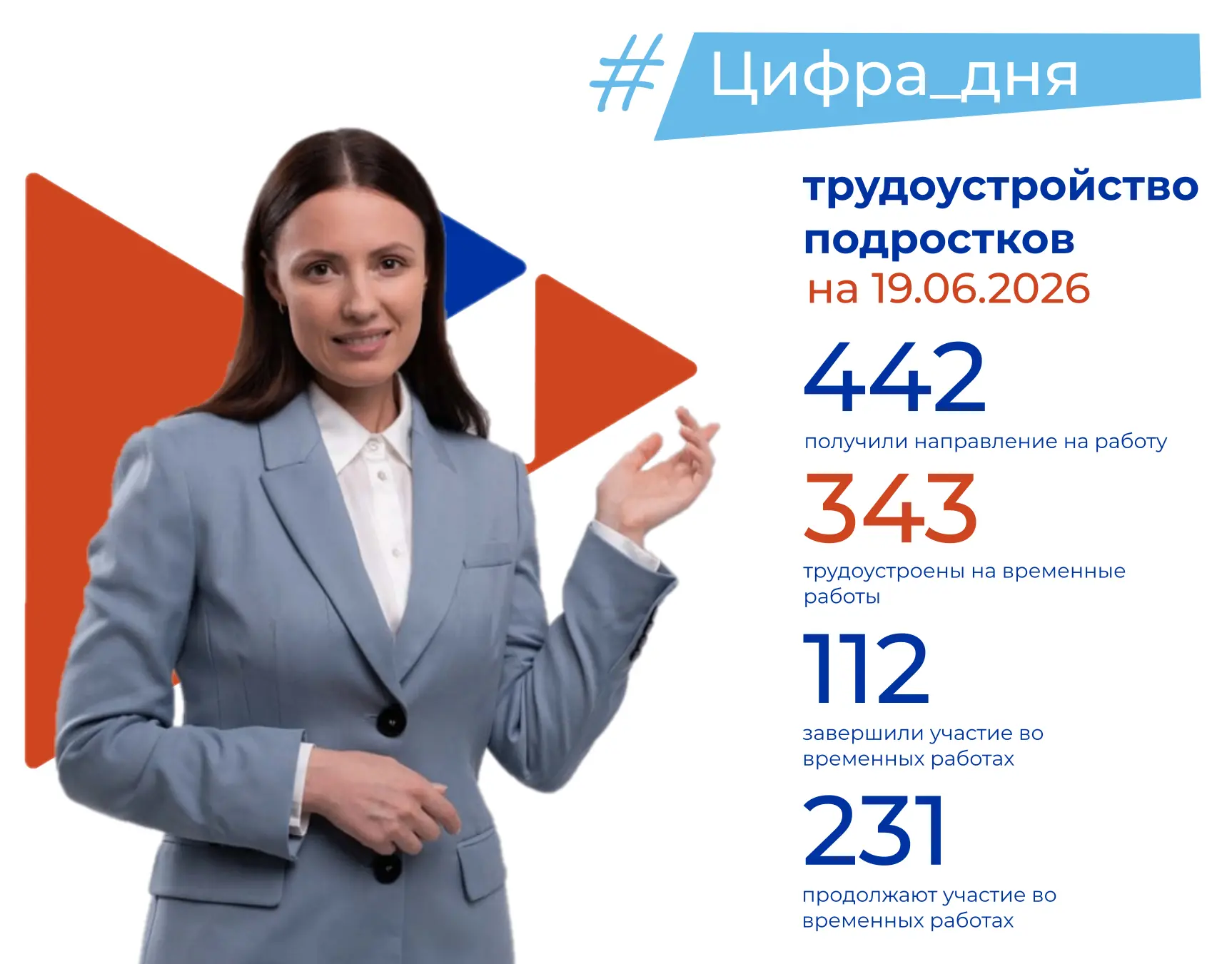 💪 Почти 350 подростков трудоустроены в свободное от учебы время в Первоуральске в этом...