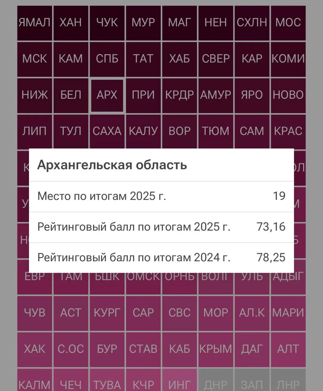 РИА Новости оценили благополучие регионов