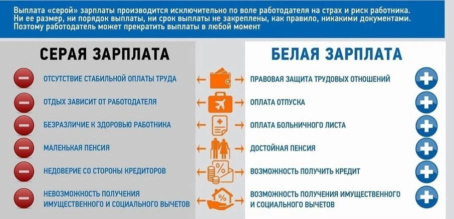 «СЕРЫЕ СХЕМЫ» ВЫПЛАТЫ ЗАРАБОТНОЙ ПЛАТЫ – ИЛЛЮЗИЯ ВЫГОДЫ ДЛЯ РАБОТНИКОВ