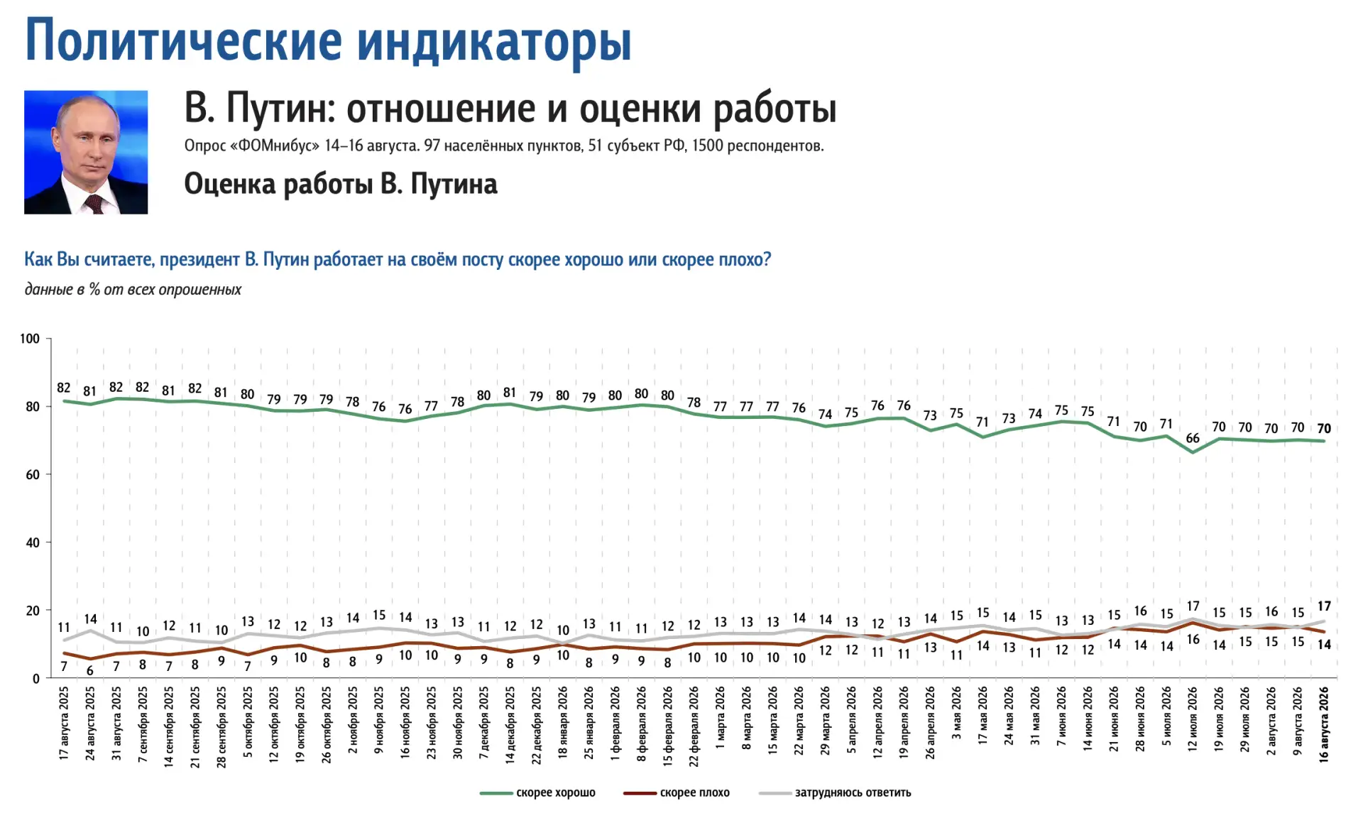 📊 Доминанты. Поле мнений. Выпуск 33