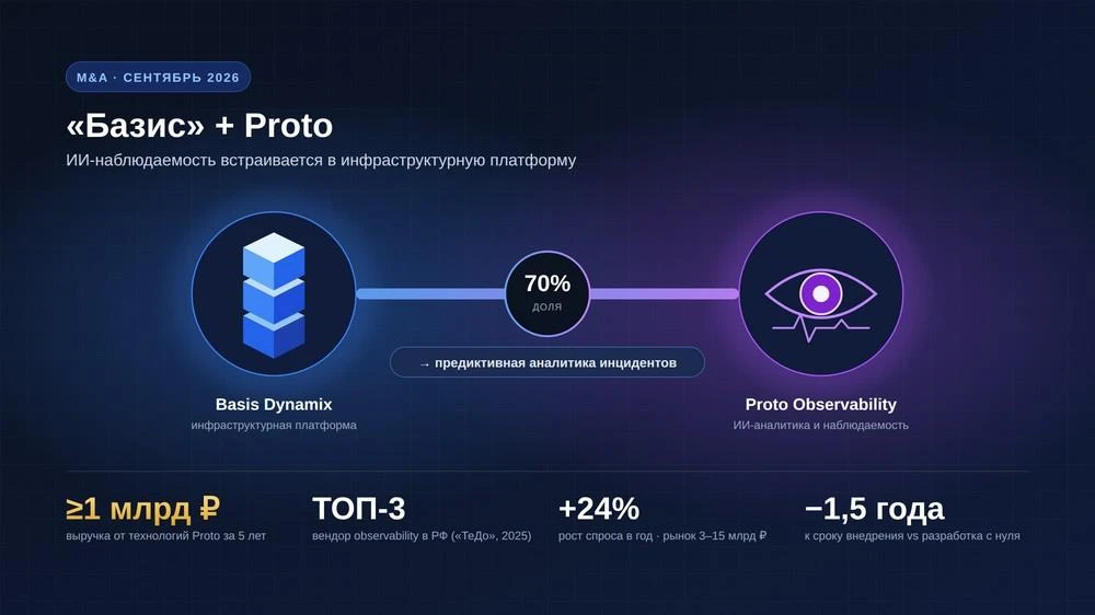 📰 «Базис» покупает Proto. Искусственный интеллект теперь предскажет сбой в инфраструкт...