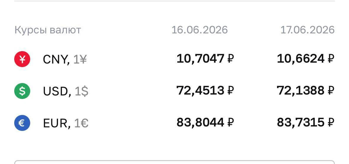 Курс валюты на завтра