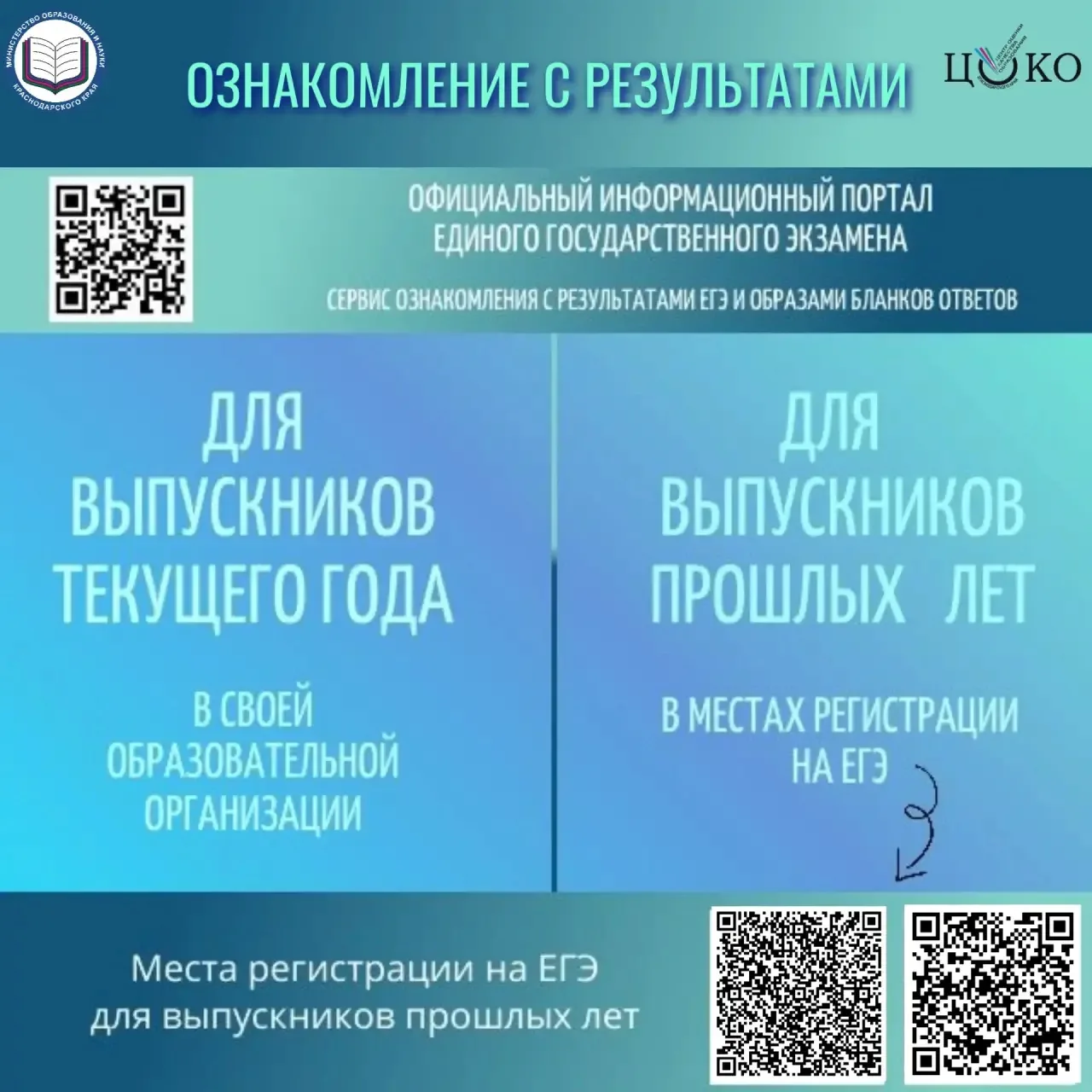 Где и как узнать результаты ЕГЭ?