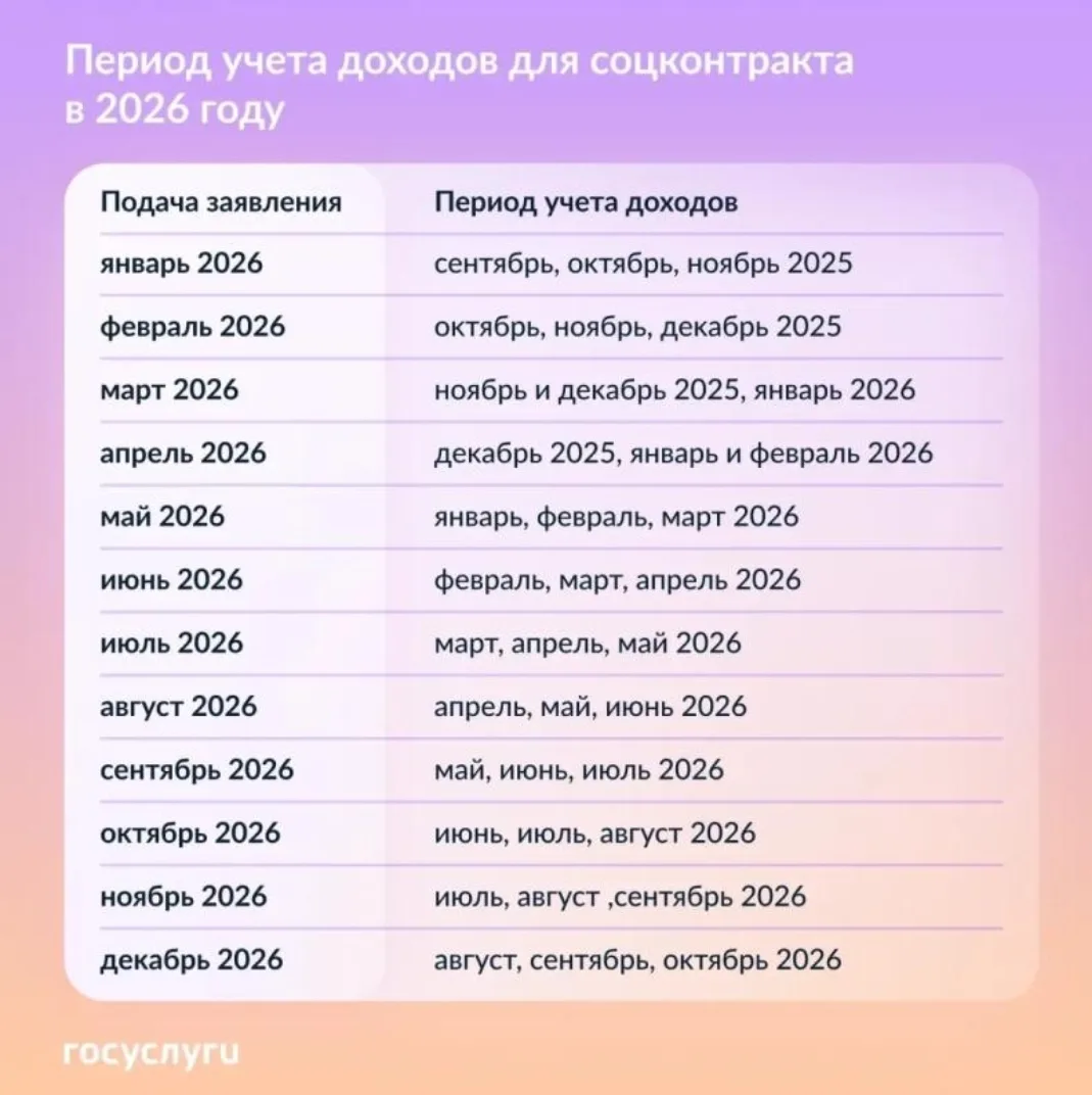 Жители Колышлейского района продолжают активно использовать социальные контракты для ул...