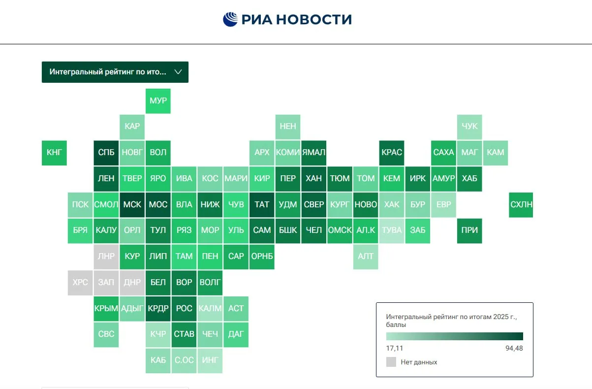 Иркутская область сохранила позиции в топ-25 рейтинга российских регионов.

По итогам 2025 года Приа