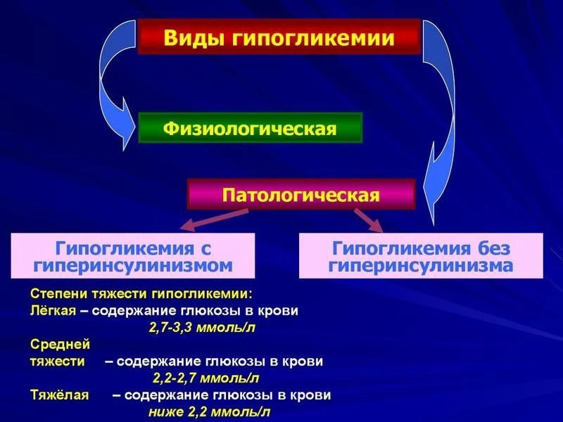 МОЖНО ЛИ ИЗБЕЖАТЬ ГИПОГЛИКЕМИИ  И КОРРЕКЦИЯ ДОЗЫ ИНСУЛИНА ПРИ ГИПОГЛИКЕМИИ.