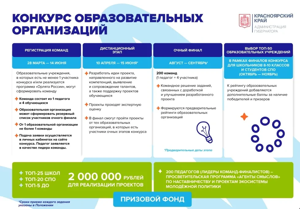 МИЛЛИОН, АРТЕК И ПУТЕШЕСТВИЕ ЧЕРЕЗ ВСЮ РОССИЮ? Это реально!    Хочешь выиграть до 1 миллиона рублей,