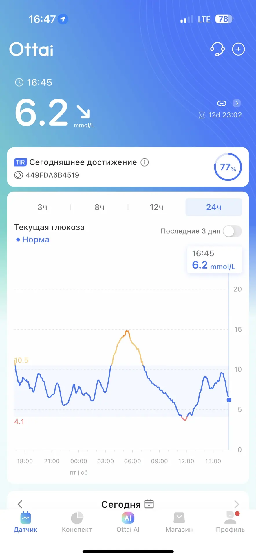 Что у вас по сахарам?