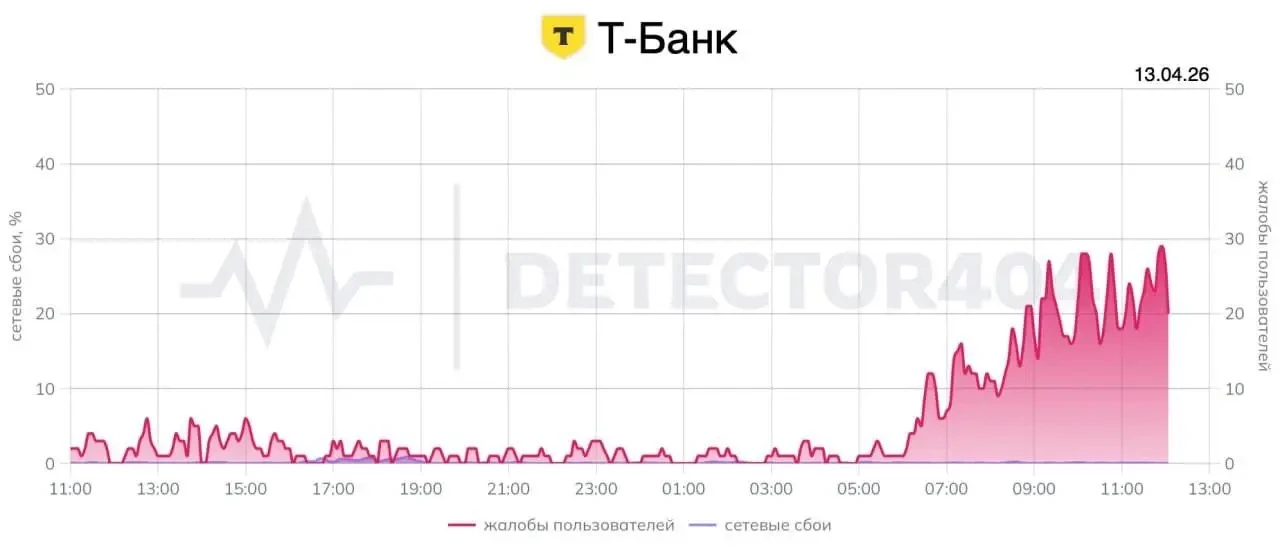 ⚡️В России зафиксированы жалобы на сбои в работе банков и маркетплейсов  В Россия пользователи сообщ