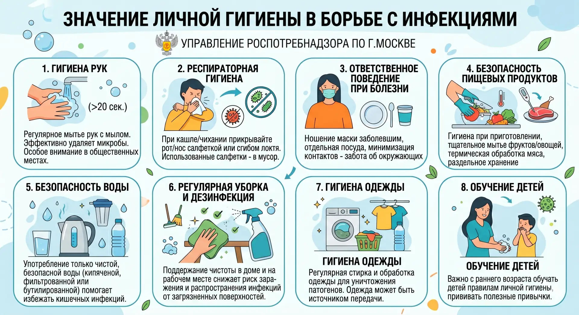 Значение личной гигиены в борьбе с инфекциями🚰  Личная гигиена – вклад каждого в здоровье общества. 