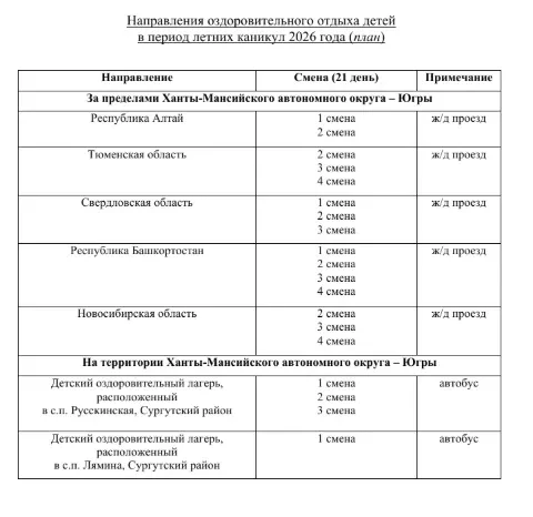 С 02.03.2026 начинается прием заявлений от родителей (законных представителей) на предоставление пут