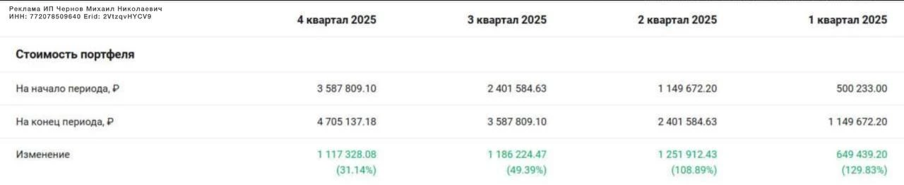 🤝 Знаете моего коллегу,