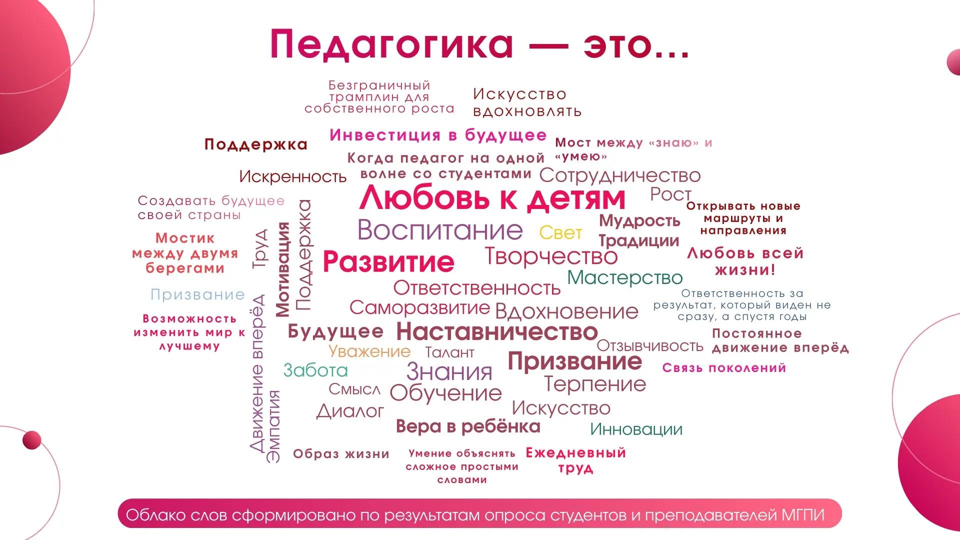 Сегодня во Владимире проходит Августовский педагогический совет Владимирской области. Е...