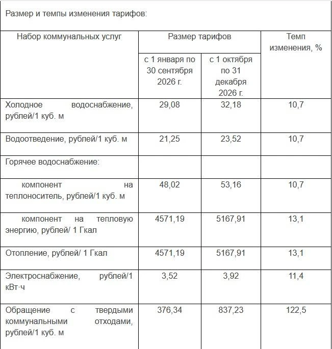 С 1 октября в Новочебоксарске подорожает плата за ЖКУ