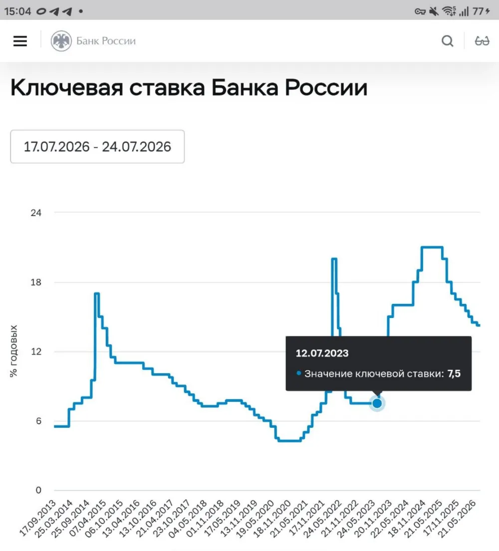 Вот бы в 2023 вернуться🙂