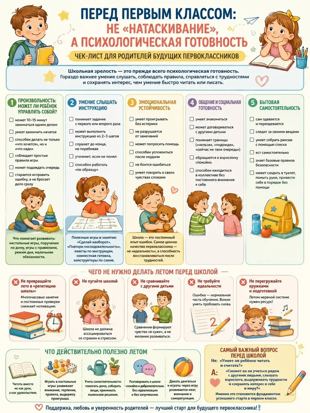 "Шпаргалка"для родителей будущих первоклассников.