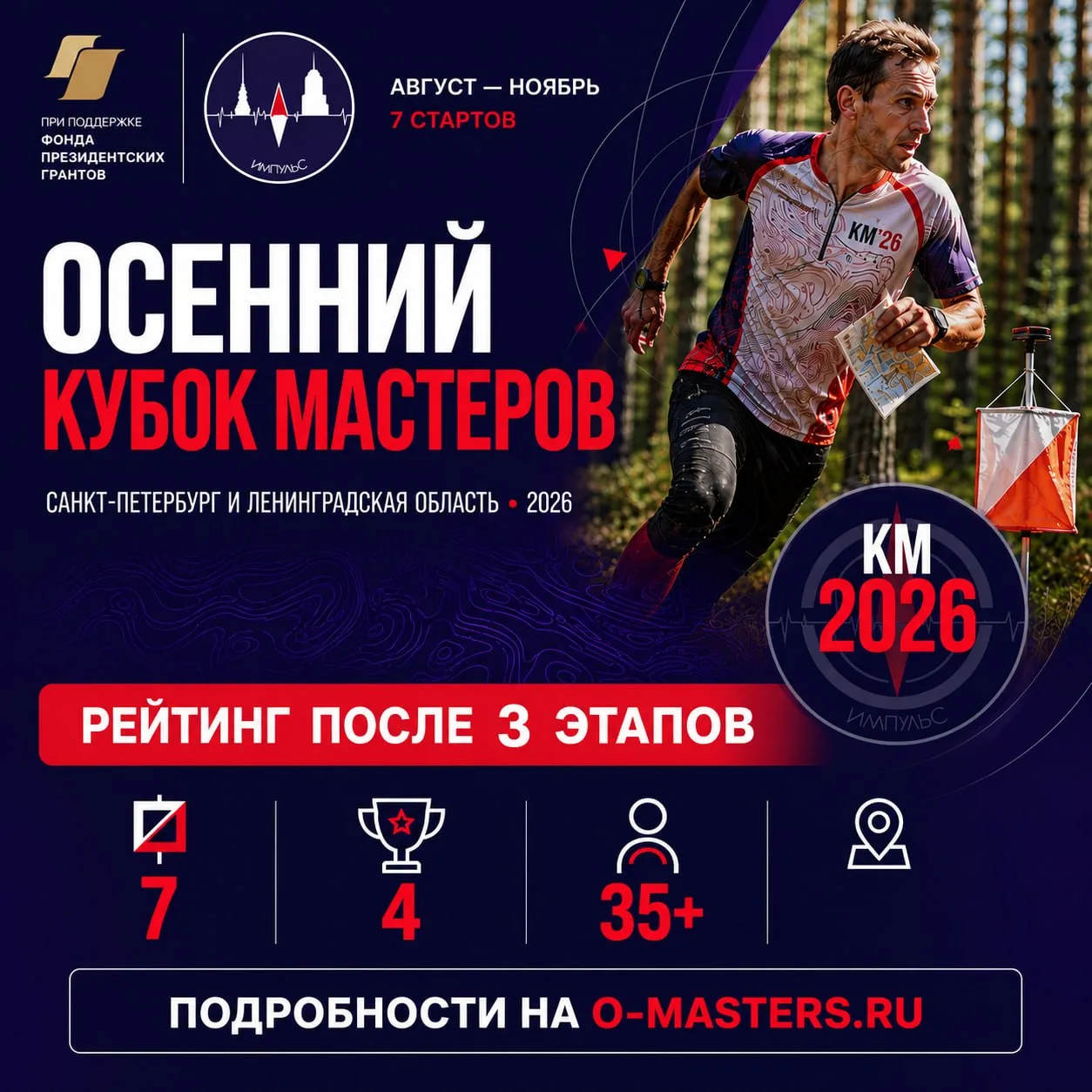 🏆Мастерский рейтинг после 3 стартов