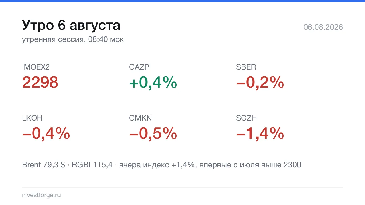 2300 взяли. Утро проверяет, всерьёз ли