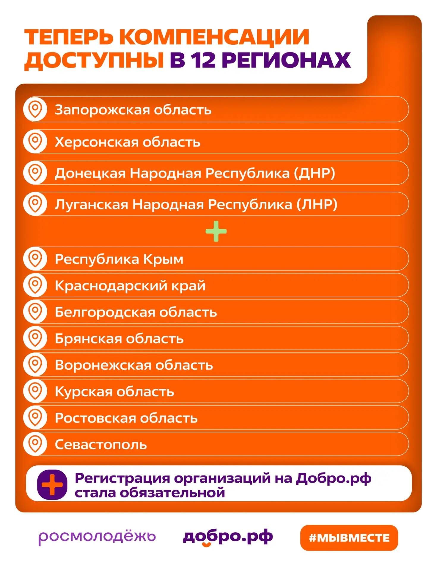 Севастополь.
Кроме того, обновление коснулось регионального контура сопровождения гуманитарных мисси