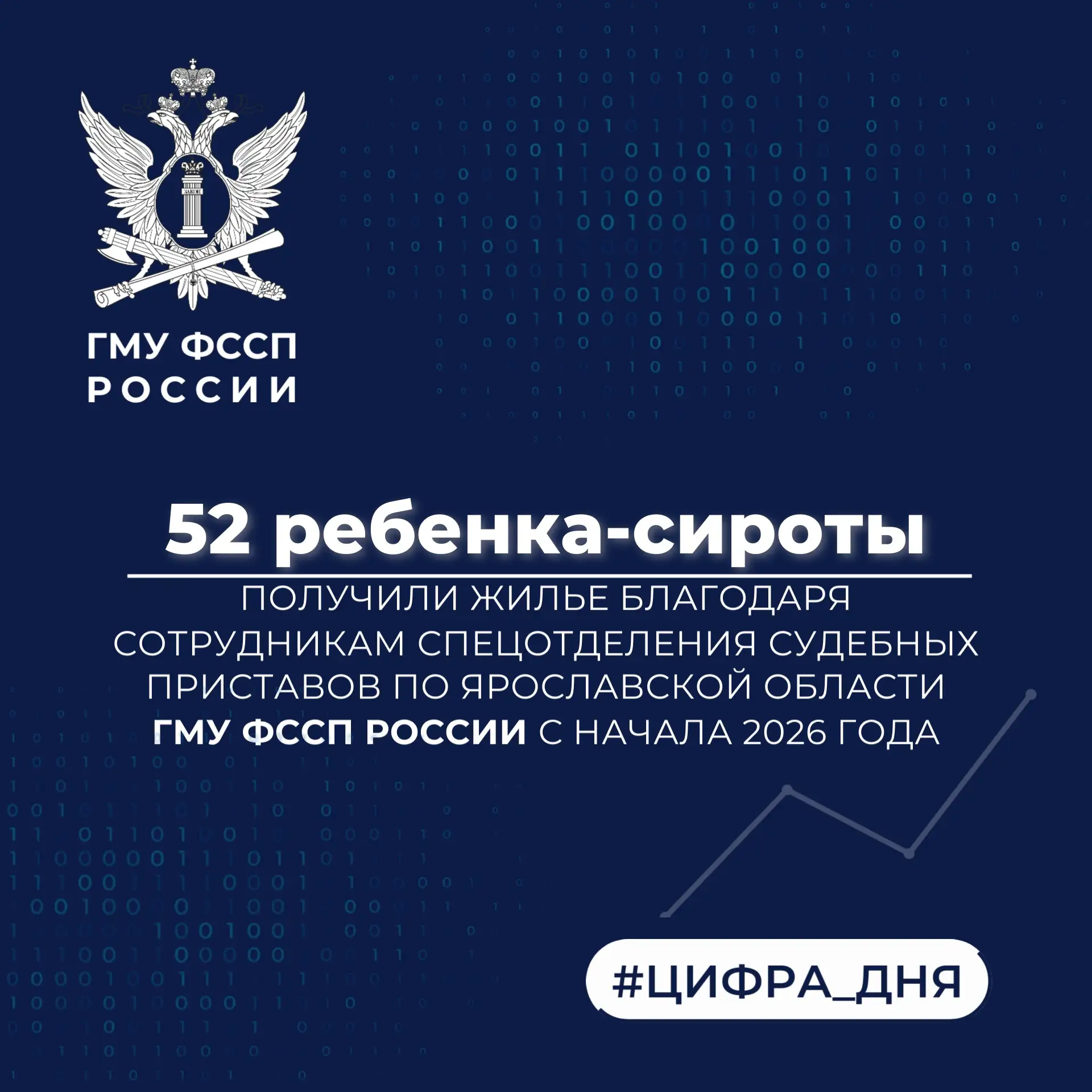 🏘️ Судебные приставы ГМУ ФССП России добились предоставления жилья детям  ℹ️ Сироты из Ярославской о