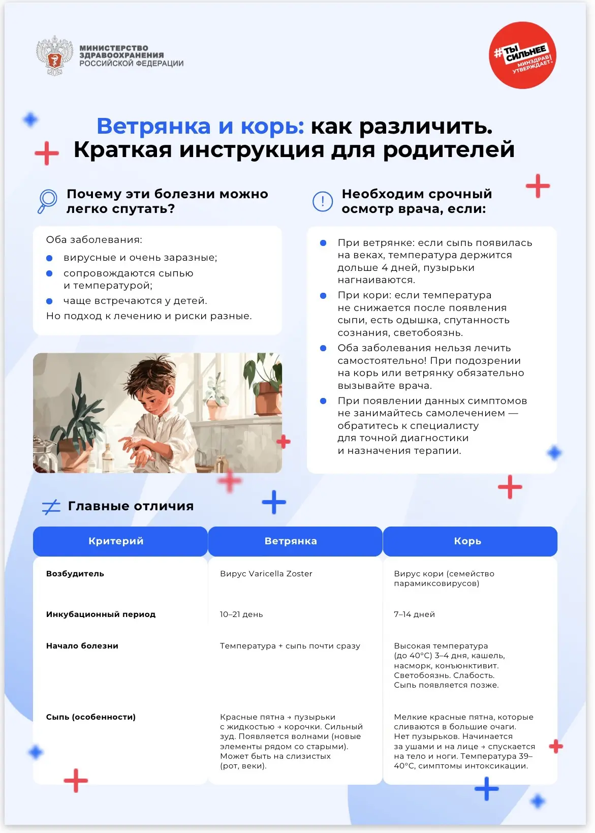 🏥 Ветрянка и корь: как различить.
