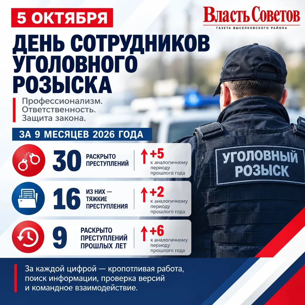🕵️‍♂️ 5 октября — День сотрудников уголовного розыска