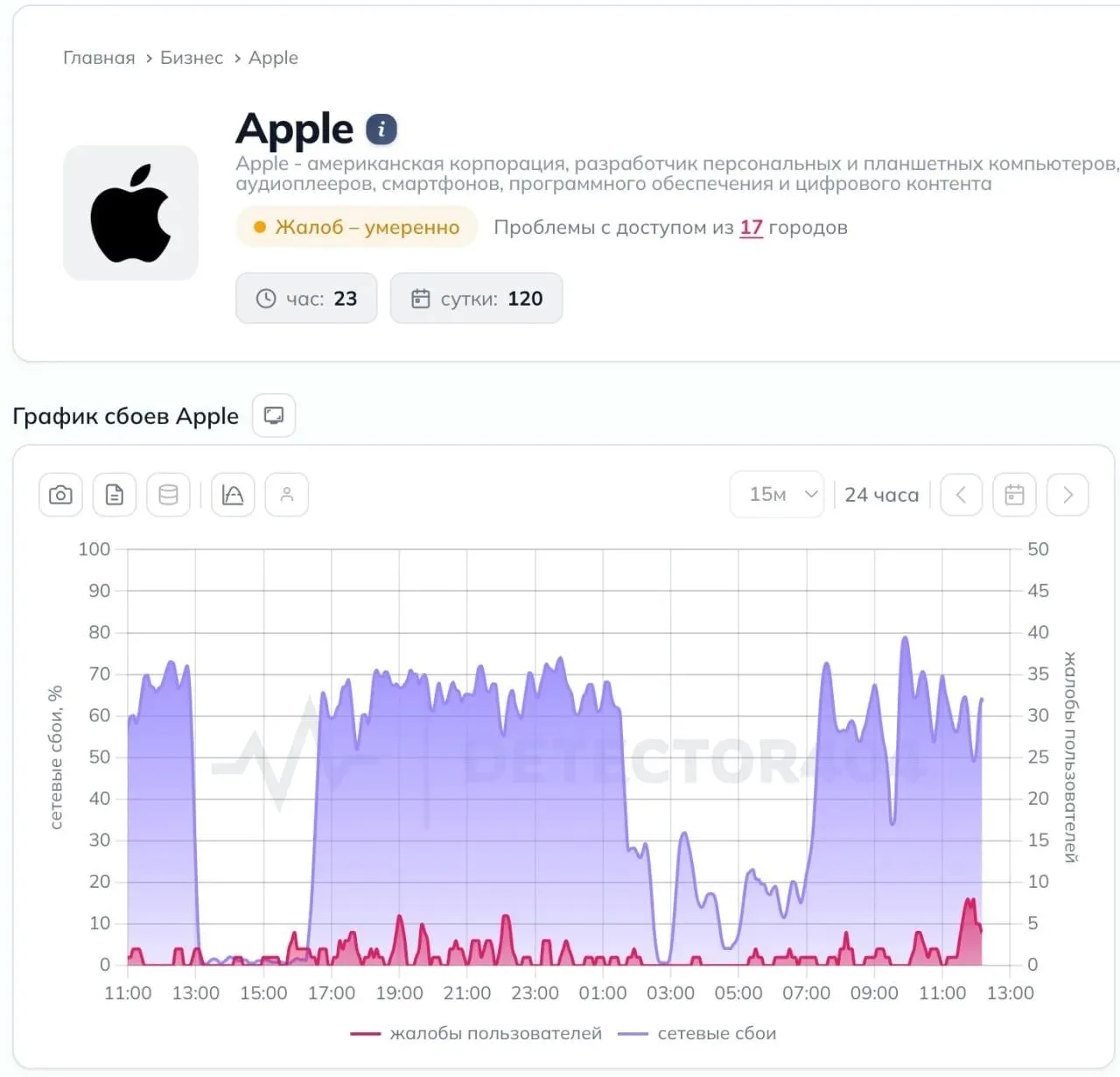 🌐 Россияне начали жаловаться на сбои в App Store — в основном это вечная загрузка и не...