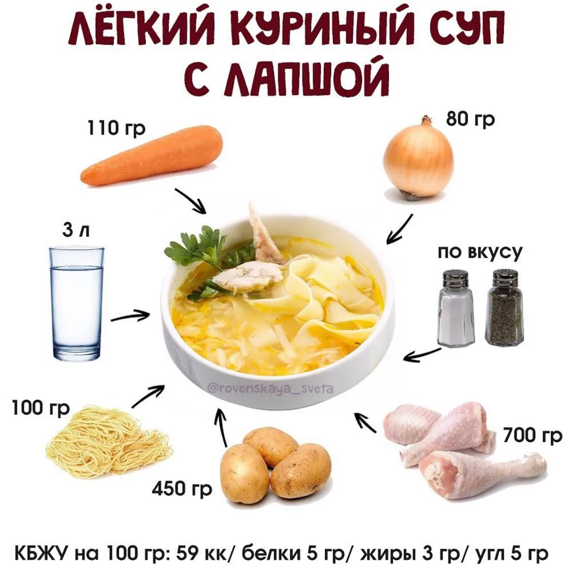 КУРИНЫЙ СУП С ЛАПШОЙ