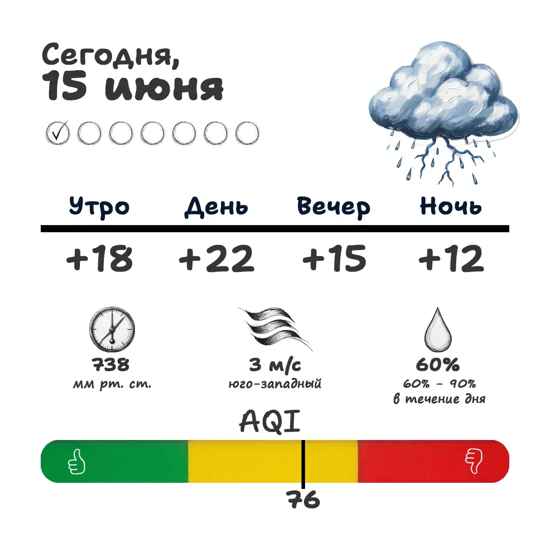 🌦️ Доброе утро! Трехдневные каникулы подошли к концу, а вместе с ними завершился и пик аномальной ж