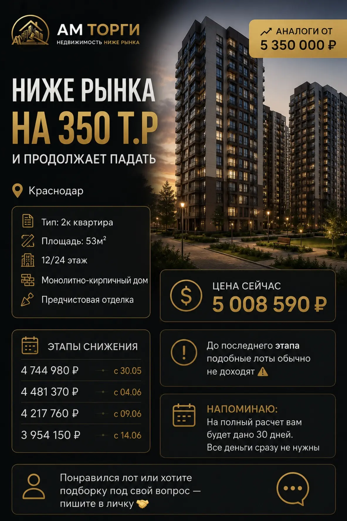 📉Ниже рынка на 350т.р и продолжает падать