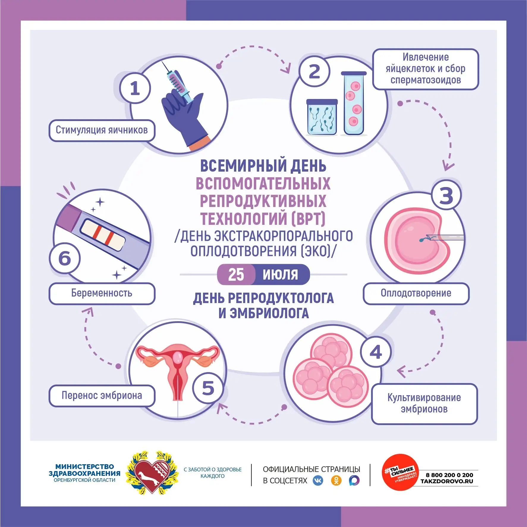🎉 Дорогие репродуктологи и эмбриологи! 

Поздравляем с вашим профессиональным днём! Вы делаете по-н
