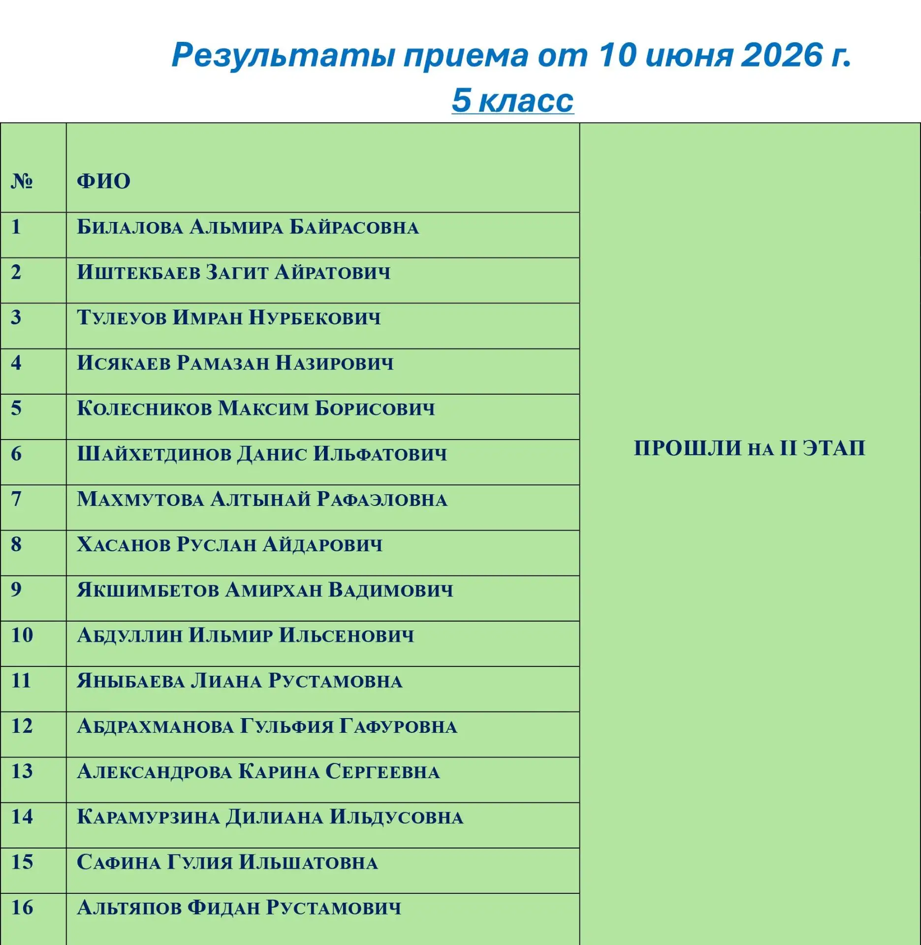 📍Уважаемые родители!
⚡️Публикуем результаты конкурсного отбора в 5-й класс от 10 июня 2026 года.
📑