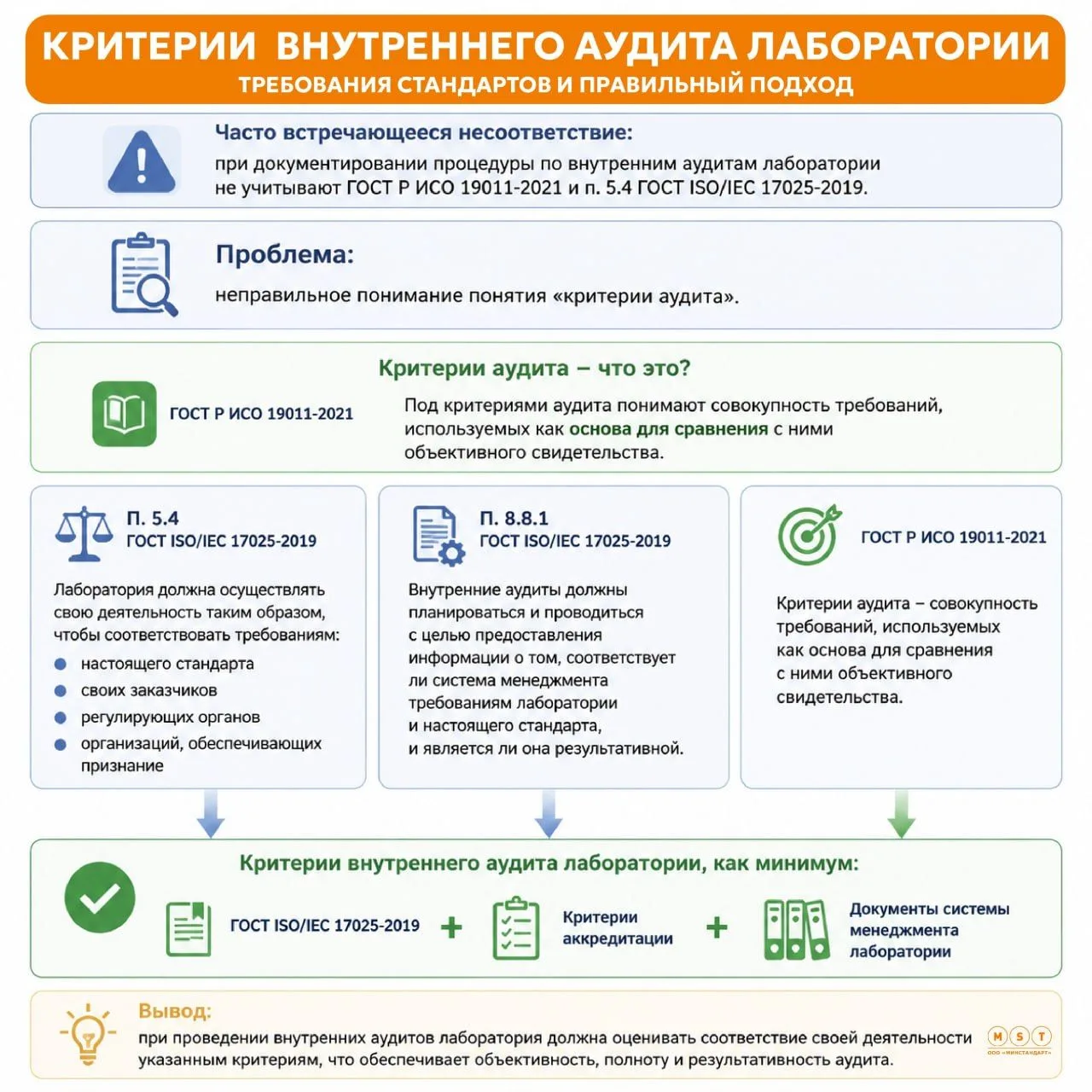 🔍 #ВнутреннийАудит – разбор часто встречающегося несоответствия