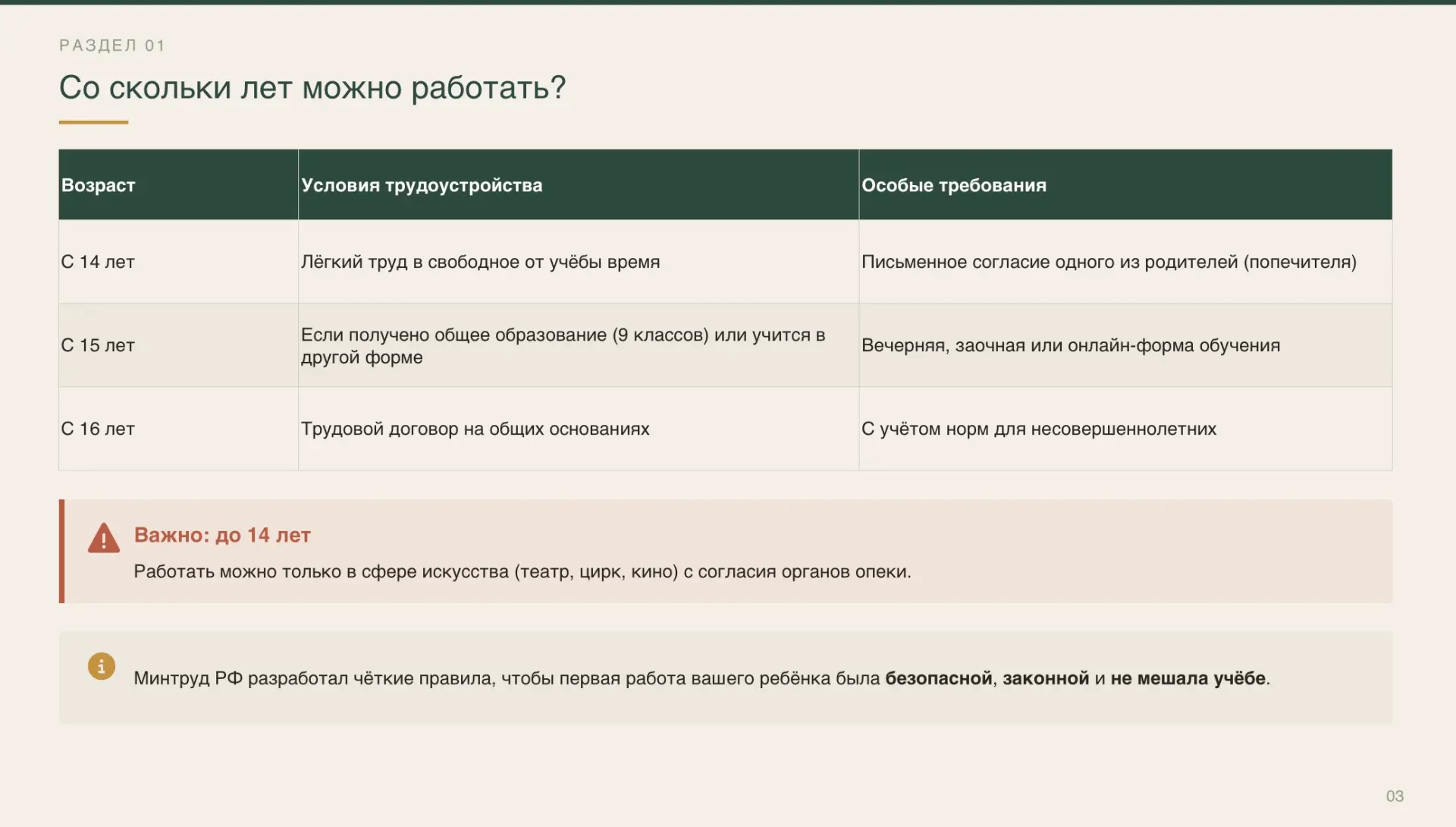 Подросток на работе. Что нужно знать родителям? Работа должна помогать подростку развив...