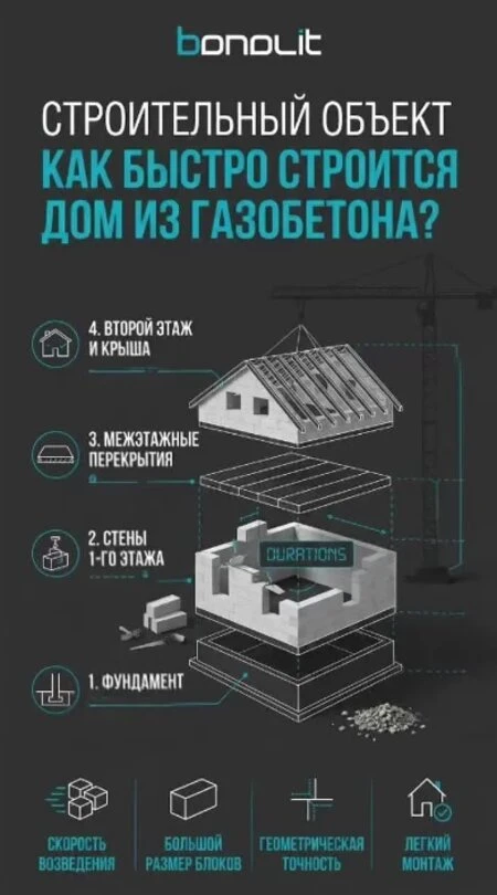 Многие спрашивают за сколько можно возвести коробку дома