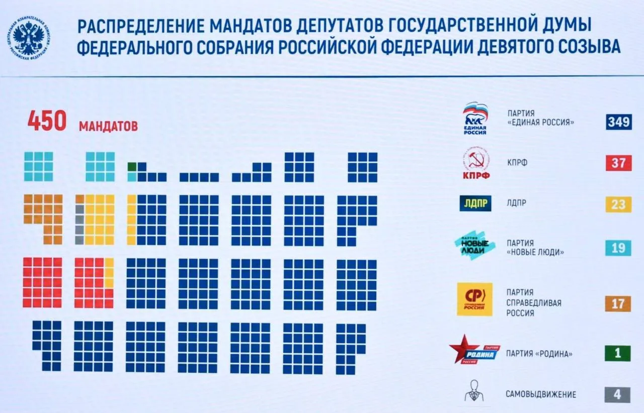 ПРО итоги выборов