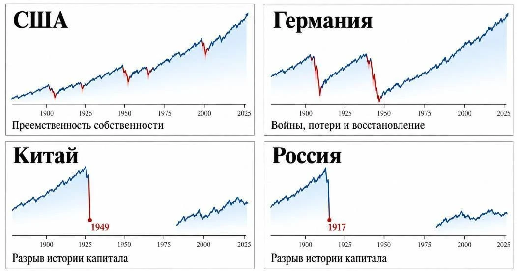 🚀Мы находимся в начале глобального цикла супер роста в России?