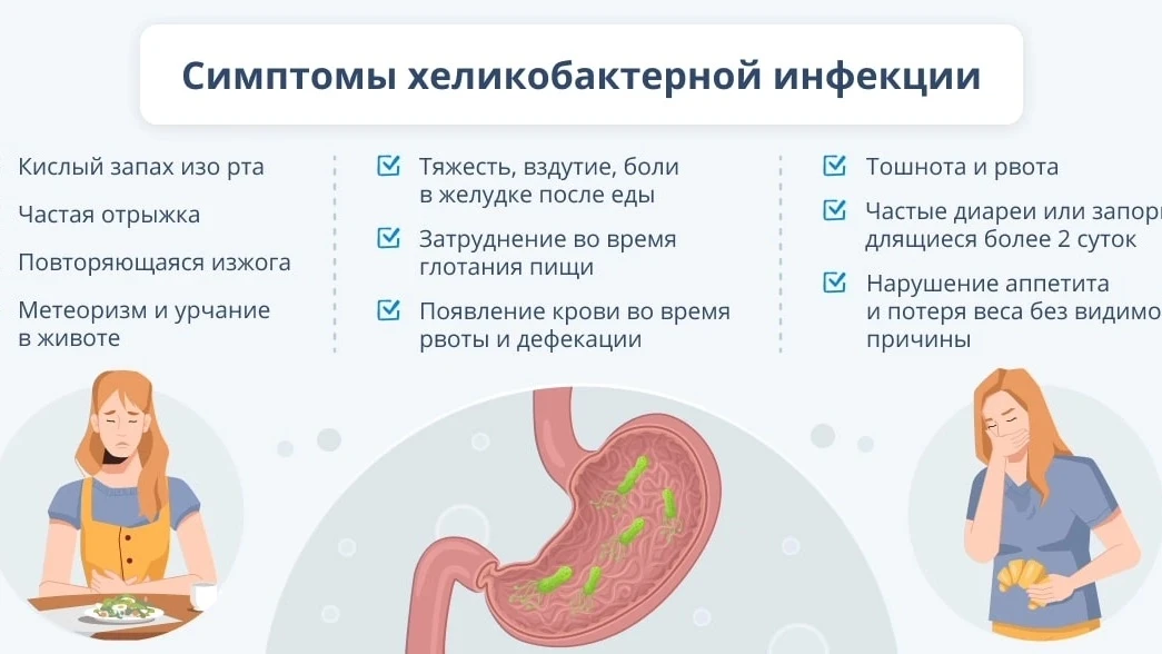 Хеликобактер пилори: от гастрита до рака — один шаг?