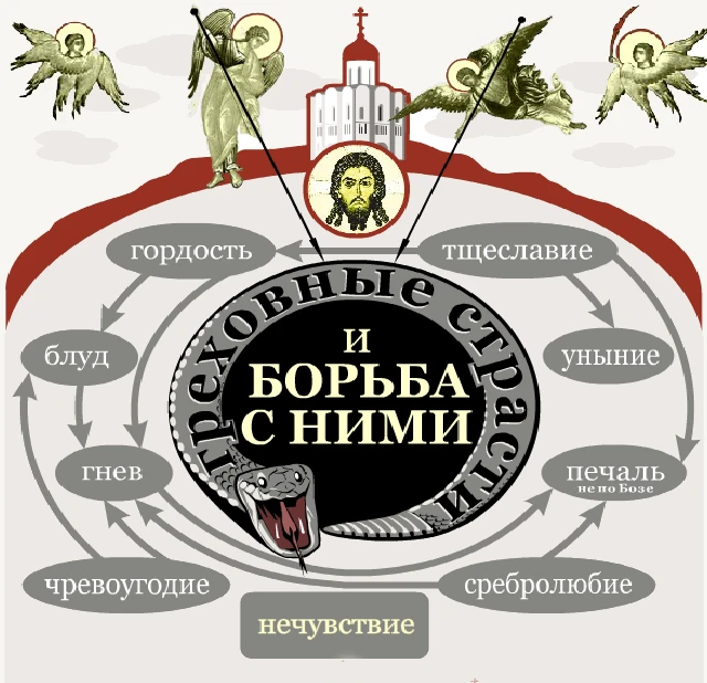 Научаемся через притчи.