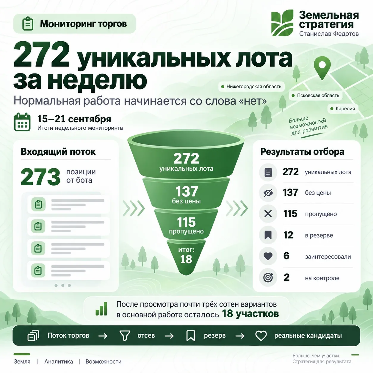 272 лота. А нормальная работа начинается со слова «нет»