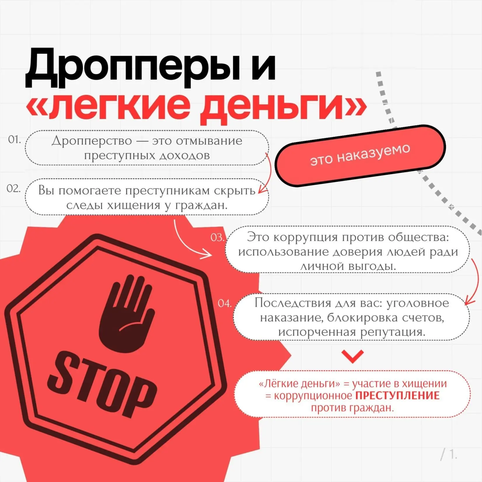 💰 Дропперы и «лёгкие деньги»