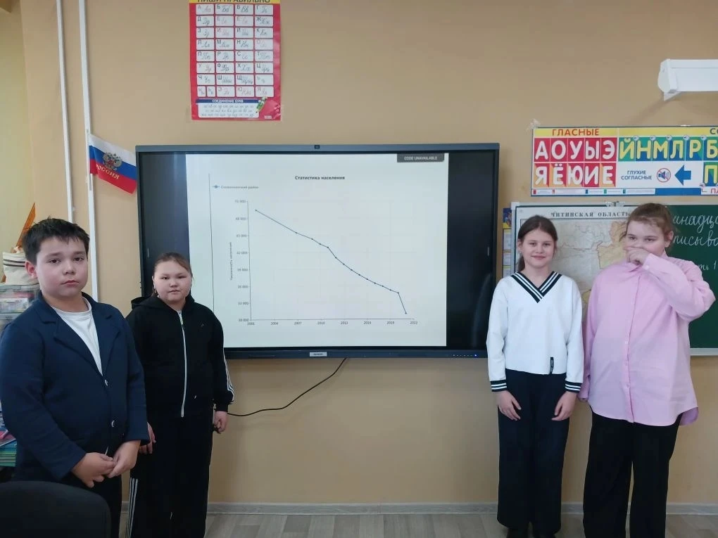 Сегодня в МБОУ Ясногорская СОШ состоялись тематические уроки для обучающихся 4г класса, которые были