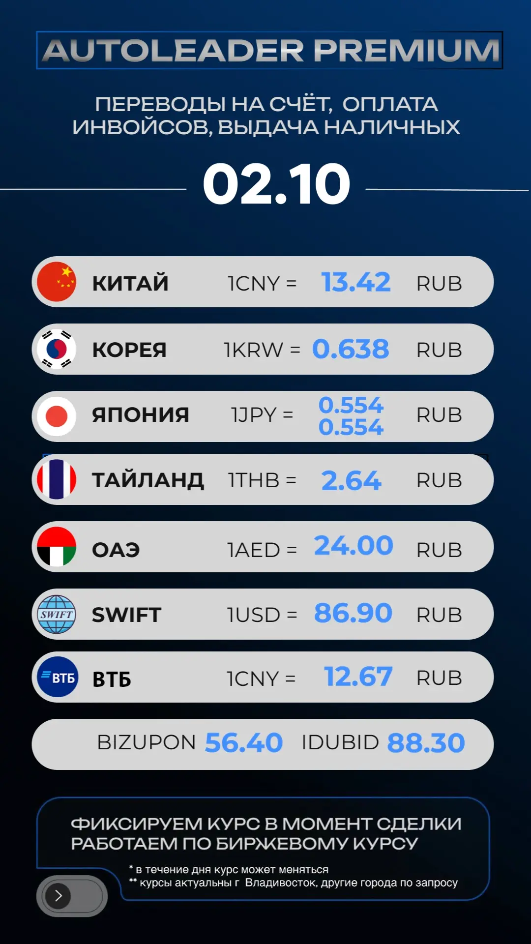💰 АКТУАЛЬНЫЙ КУРС НА 2 ОКТЯБРЯ 🤑