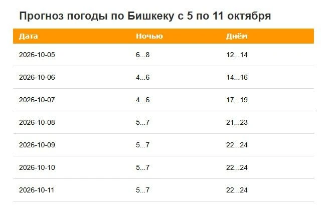 На предстоящей неделе в Бишкеке будет заметно прохладнее