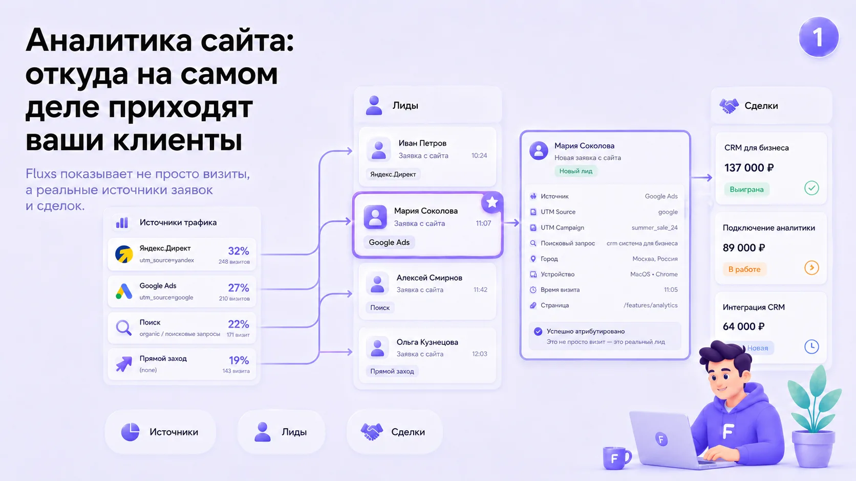 Платить за рекламу вслепую — дорого. А большинство платит именно так

Счётчик показывает: «трафик ид
