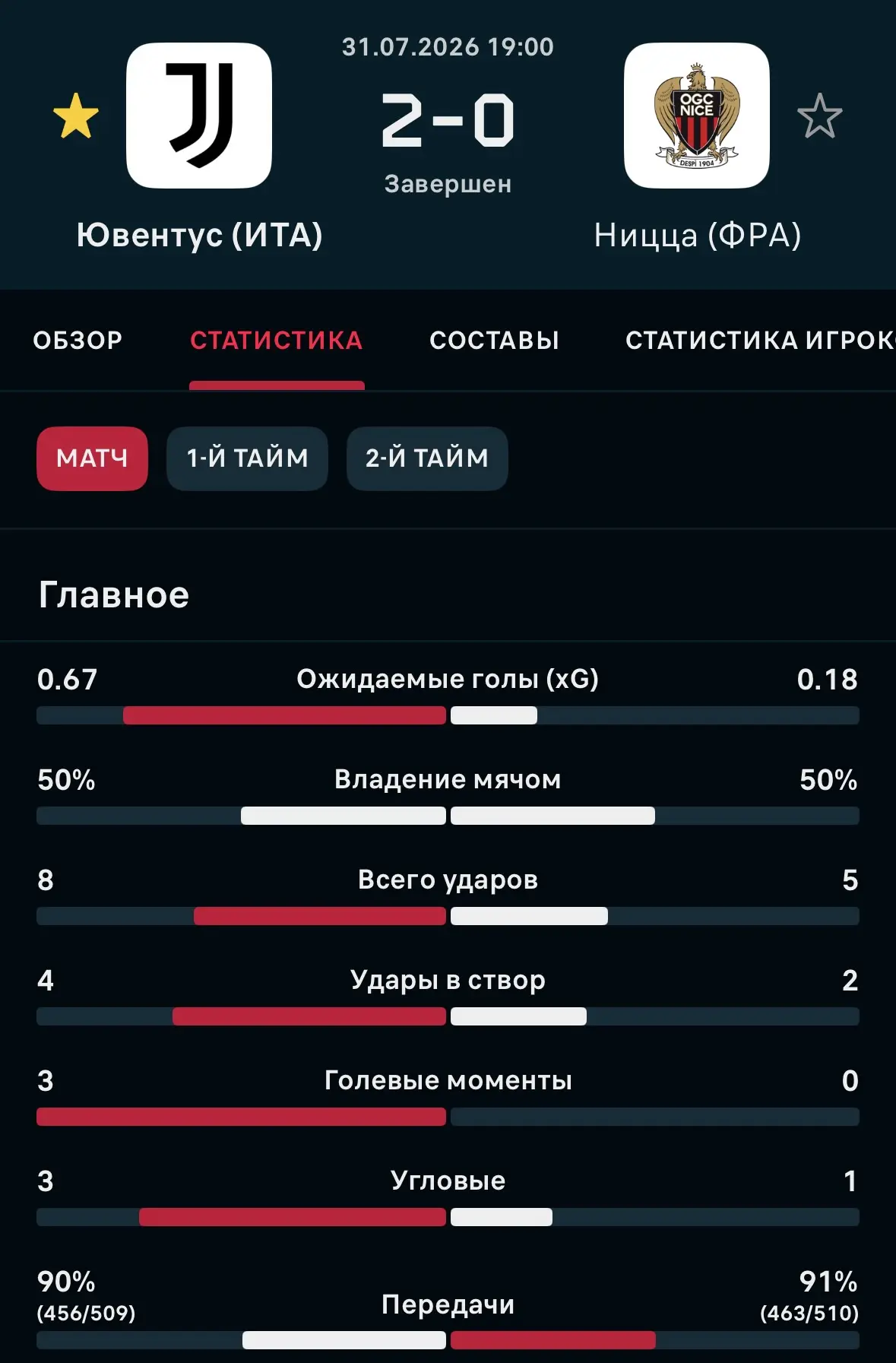 📊 Flashscore | Статистика матча.

@juve_club