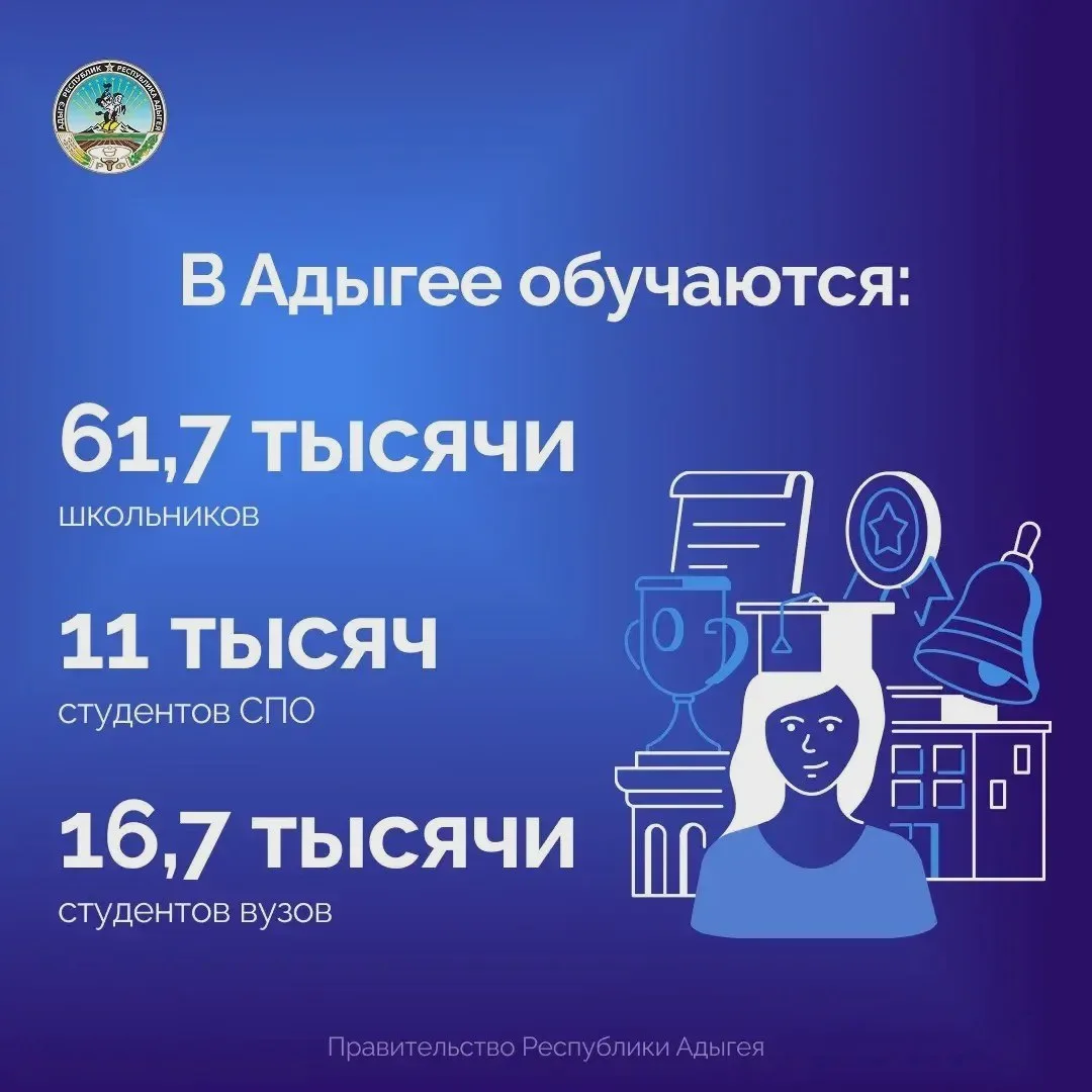 День учителя: как развивается образование в Адыгее