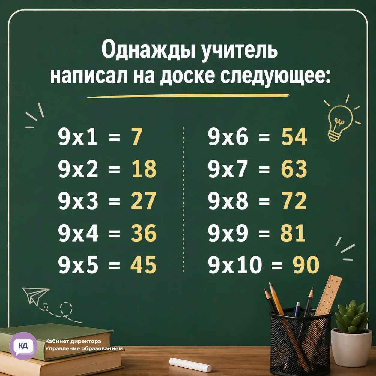 Однажды учитель написал на доске следующее...